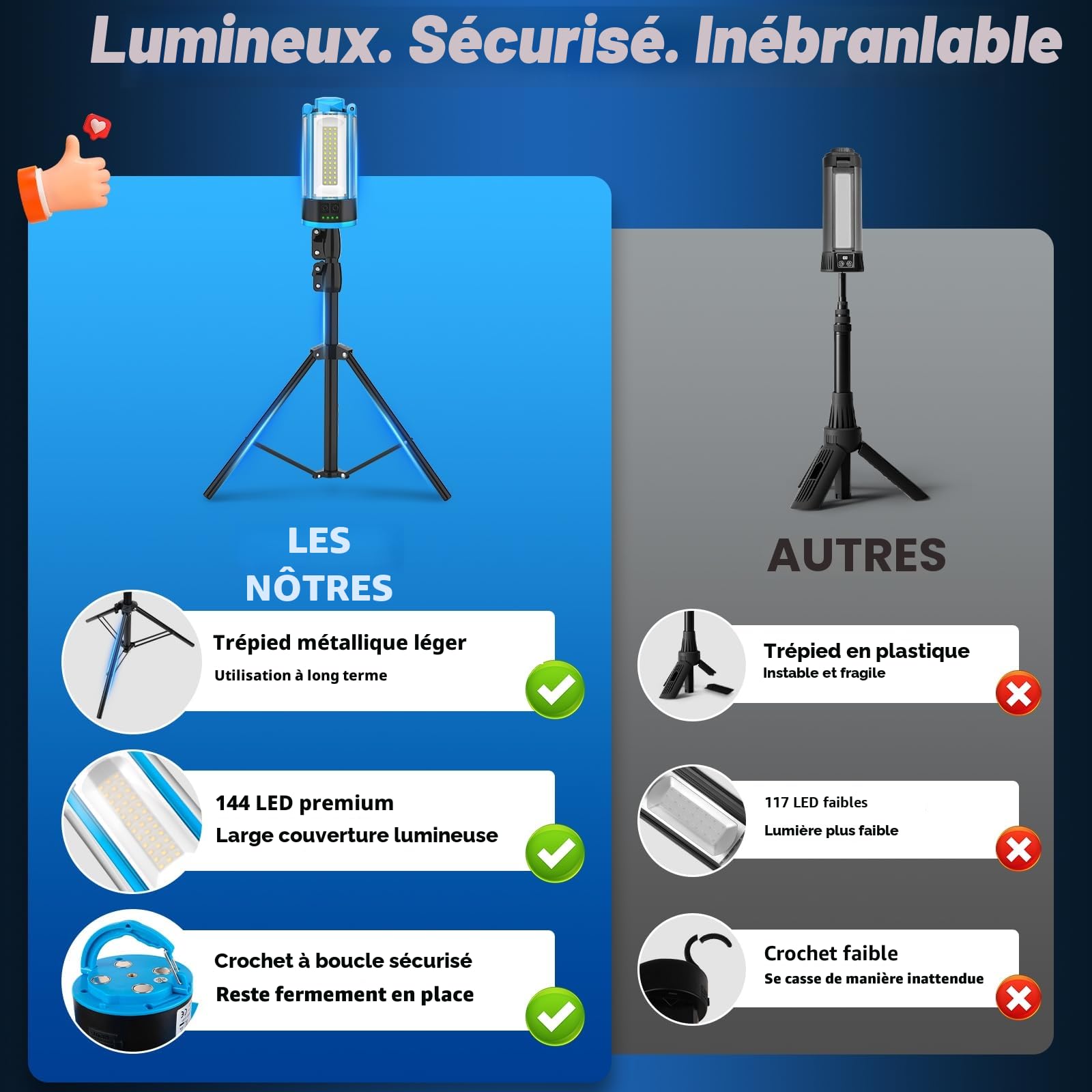 T-Sun Work Lights Lampe Chantier LED Trépied Bleu 6000K